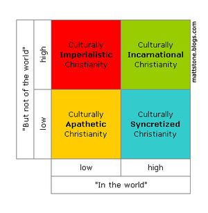 incarnational-christianity