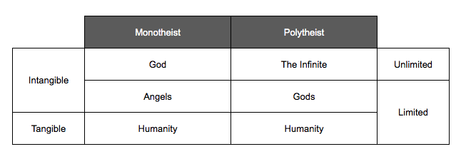 Worldviews: A Snapshot