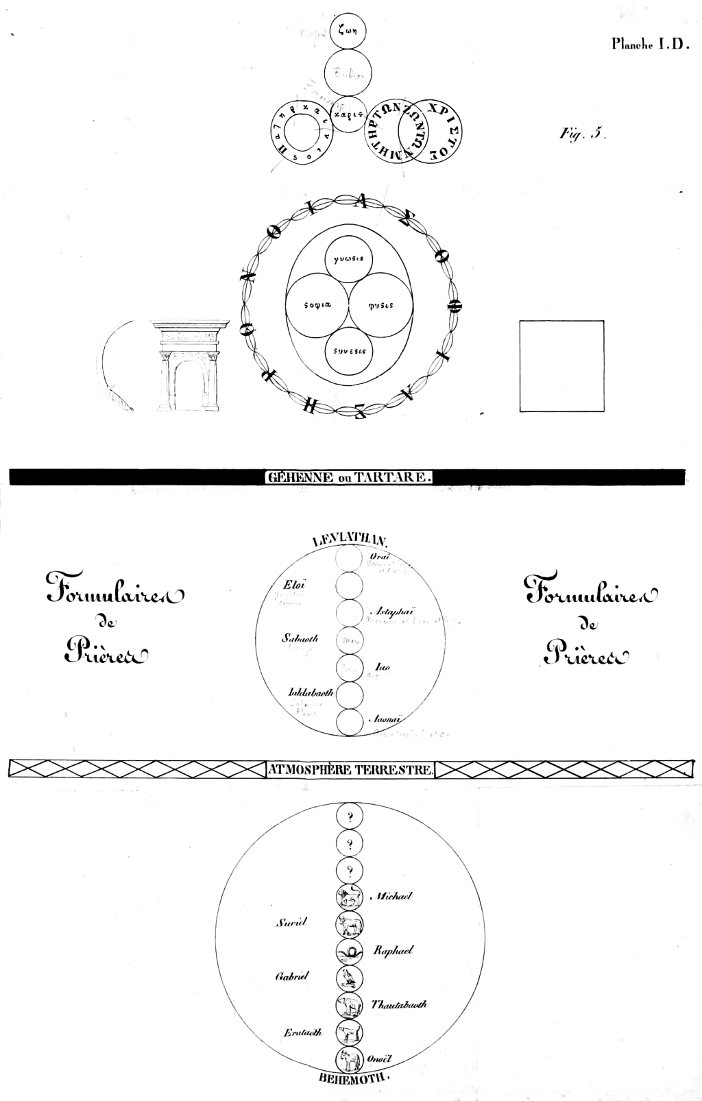 The Ophite Diagrams