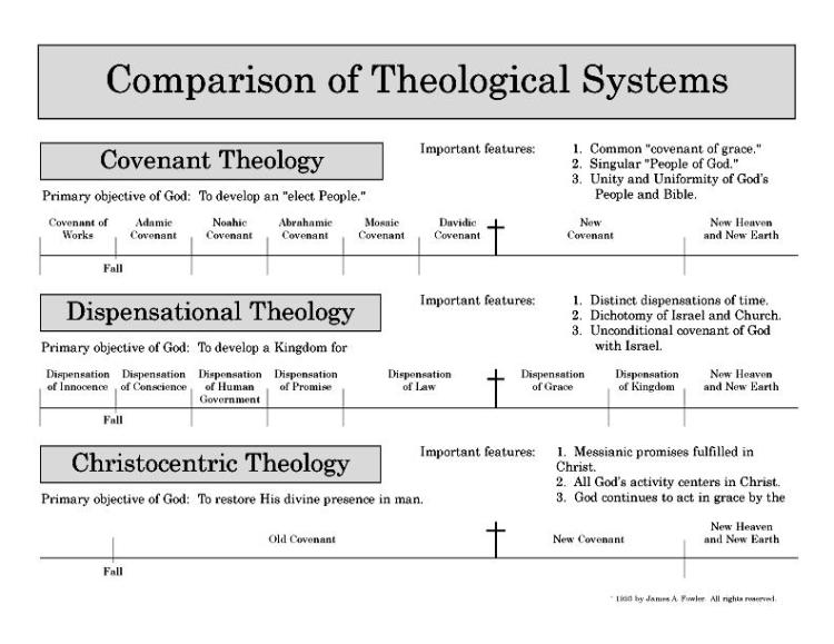 covenant-dispensational-christocentric-theology