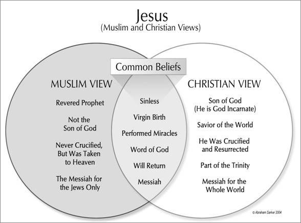 Muslim Jesus, Christian&nbsp;Jesus