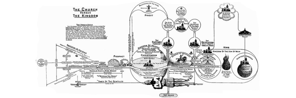 Ben Witherington on Dispensationalist Deviations