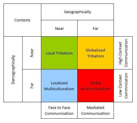 How contextual is your&nbsp;Christianity?