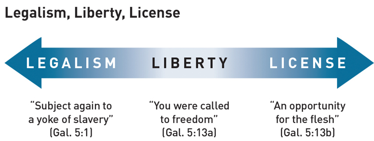 Would You Say Legalism Is As Satanic As Licence?
