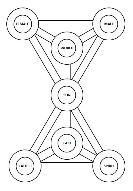 sacred marriage - basic