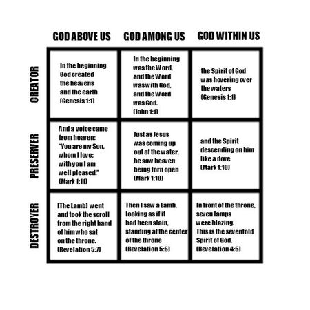 What is the difference between the Trimurti and the&nbsp;Trinity?