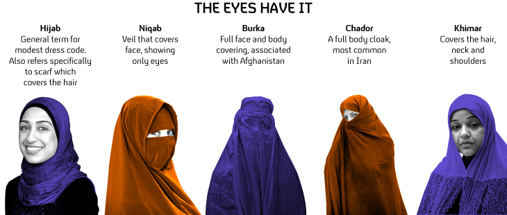 A visual guide to Muslim head&nbsp;coverings
