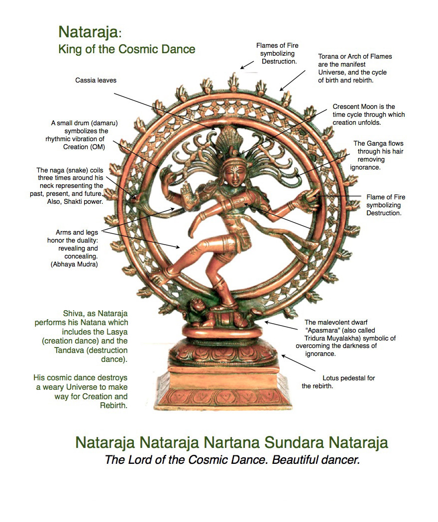shiva-natajara-symbolism