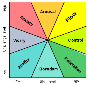 Is entertainment the only cure for boredom?