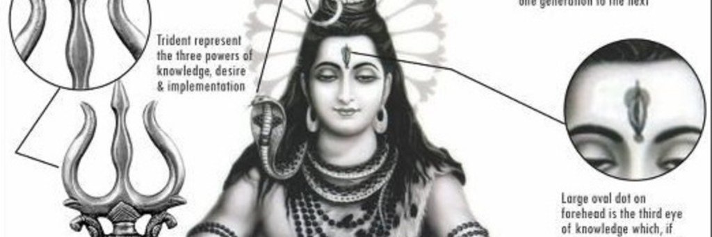 A visual guide to Shiva&nbsp;symbolism