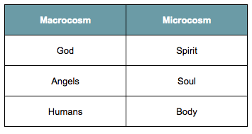 macrocosm and microcosm