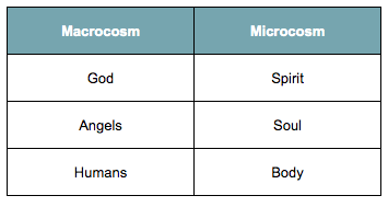 Exploring the Macrocosm and&nbsp;Microcosm