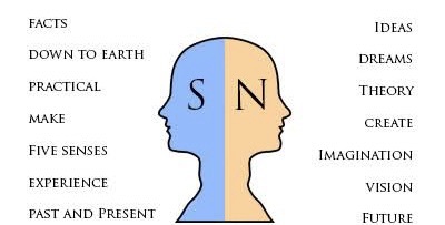 Intuitives in the&nbsp;church